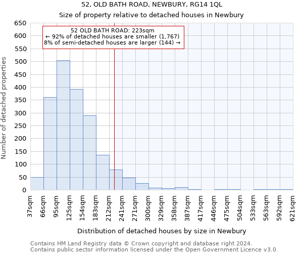 52, OLD BATH ROAD, NEWBURY, RG14 1QL: Size of property relative to detached houses in Newbury