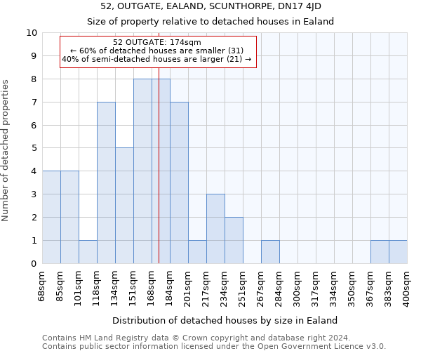 52, OUTGATE, EALAND, SCUNTHORPE, DN17 4JD: Size of property relative to detached houses in Ealand