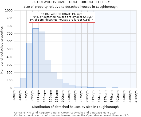 52, OUTWOODS ROAD, LOUGHBOROUGH, LE11 3LY: Size of property relative to detached houses in Loughborough