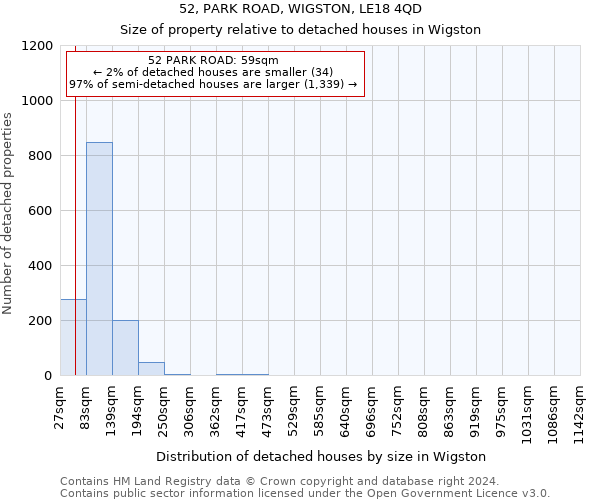 52, PARK ROAD, WIGSTON, LE18 4QD: Size of property relative to detached houses in Wigston