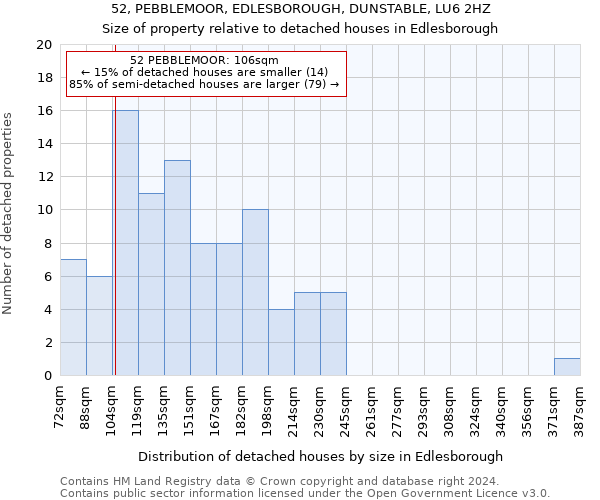 52, PEBBLEMOOR, EDLESBOROUGH, DUNSTABLE, LU6 2HZ: Size of property relative to detached houses in Edlesborough