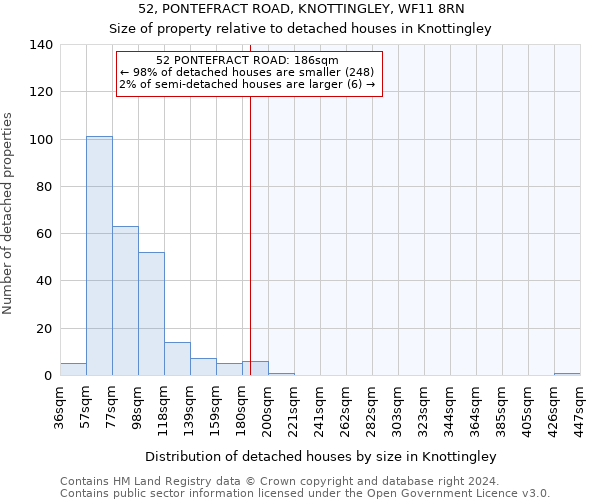 52, PONTEFRACT ROAD, KNOTTINGLEY, WF11 8RN: Size of property relative to detached houses in Knottingley