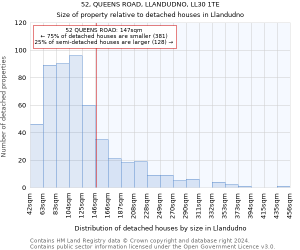 52, QUEENS ROAD, LLANDUDNO, LL30 1TE: Size of property relative to detached houses in Llandudno