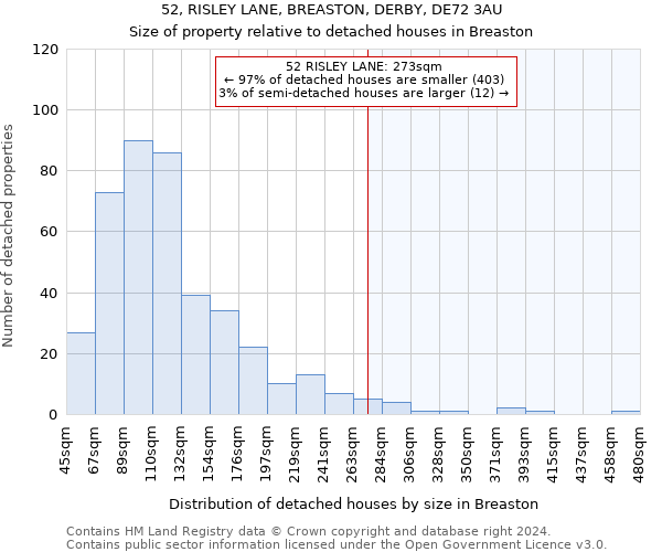 52, RISLEY LANE, BREASTON, DERBY, DE72 3AU: Size of property relative to detached houses in Breaston