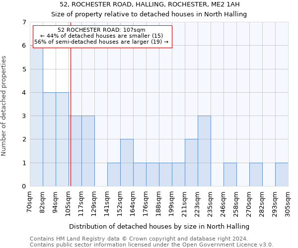 52, ROCHESTER ROAD, HALLING, ROCHESTER, ME2 1AH: Size of property relative to detached houses in North Halling