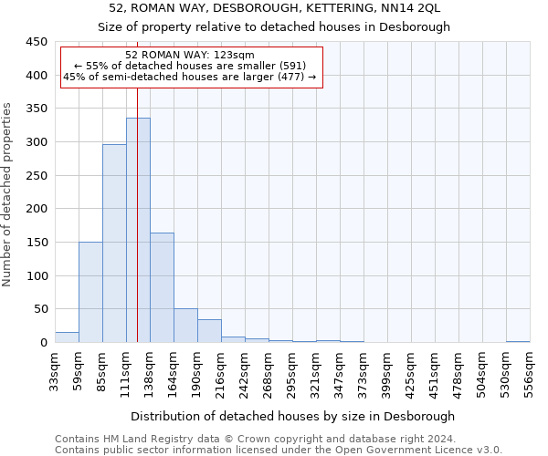 52, ROMAN WAY, DESBOROUGH, KETTERING, NN14 2QL: Size of property relative to detached houses in Desborough
