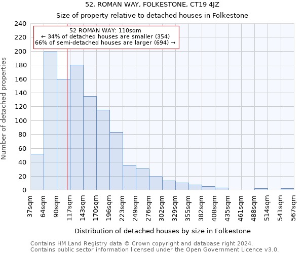 52, ROMAN WAY, FOLKESTONE, CT19 4JZ: Size of property relative to detached houses in Folkestone