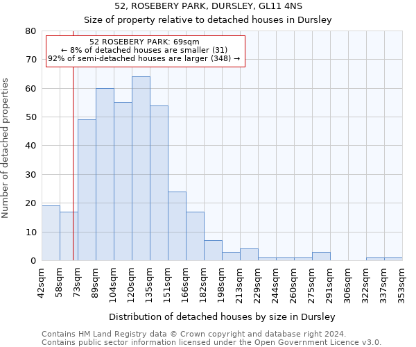 52, ROSEBERY PARK, DURSLEY, GL11 4NS: Size of property relative to detached houses in Dursley