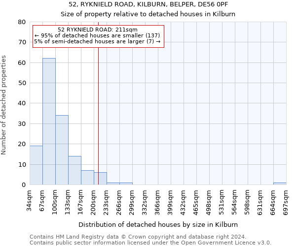 52, RYKNIELD ROAD, KILBURN, BELPER, DE56 0PF: Size of property relative to detached houses in Kilburn