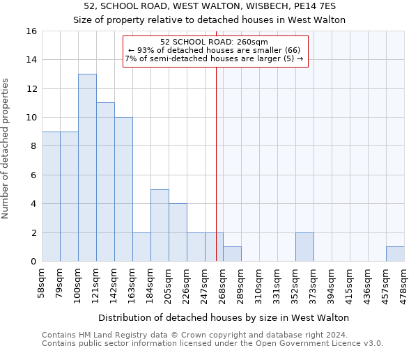 52, SCHOOL ROAD, WEST WALTON, WISBECH, PE14 7ES: Size of property relative to detached houses in West Walton