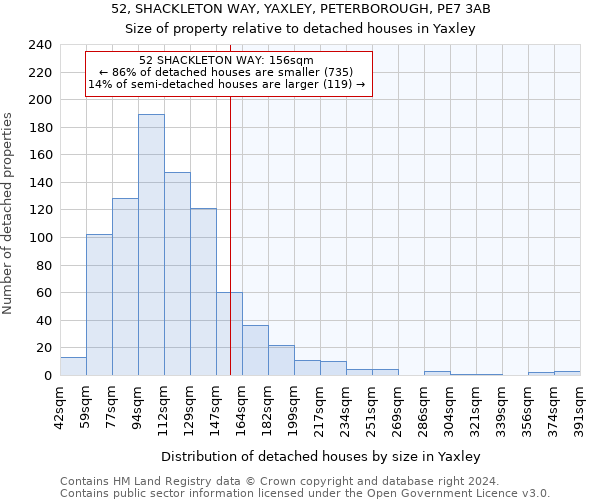 52, SHACKLETON WAY, YAXLEY, PETERBOROUGH, PE7 3AB: Size of property relative to detached houses in Yaxley