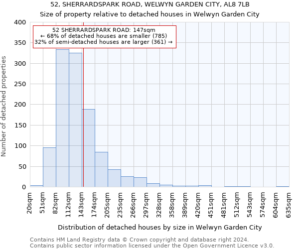 52, SHERRARDSPARK ROAD, WELWYN GARDEN CITY, AL8 7LB: Size of property relative to detached houses in Welwyn Garden City