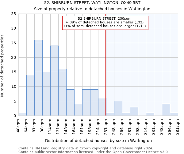 52, SHIRBURN STREET, WATLINGTON, OX49 5BT: Size of property relative to detached houses in Watlington