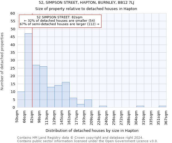 52, SIMPSON STREET, HAPTON, BURNLEY, BB12 7LJ: Size of property relative to detached houses in Hapton