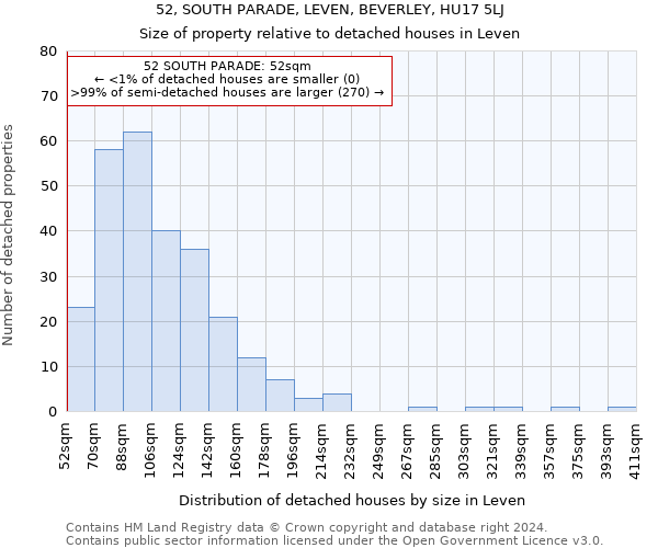 52, SOUTH PARADE, LEVEN, BEVERLEY, HU17 5LJ: Size of property relative to detached houses in Leven