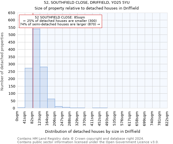 52, SOUTHFIELD CLOSE, DRIFFIELD, YO25 5YU: Size of property relative to detached houses in Driffield