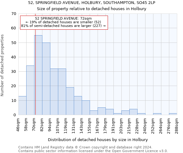 52, SPRINGFIELD AVENUE, HOLBURY, SOUTHAMPTON, SO45 2LP: Size of property relative to detached houses in Holbury