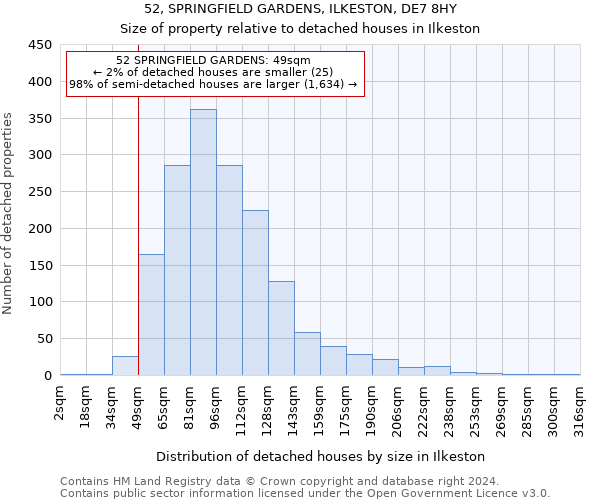 52, SPRINGFIELD GARDENS, ILKESTON, DE7 8HY: Size of property relative to detached houses in Ilkeston