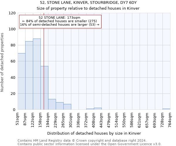 52, STONE LANE, KINVER, STOURBRIDGE, DY7 6DY: Size of property relative to detached houses in Kinver