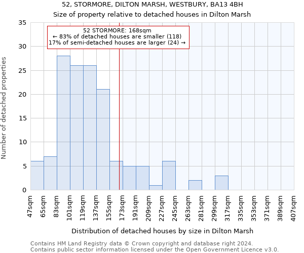 52, STORMORE, DILTON MARSH, WESTBURY, BA13 4BH: Size of property relative to detached houses in Dilton Marsh