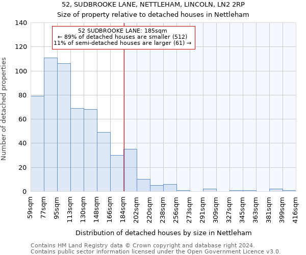 52, SUDBROOKE LANE, NETTLEHAM, LINCOLN, LN2 2RP: Size of property relative to detached houses in Nettleham