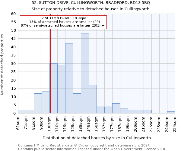 52, SUTTON DRIVE, CULLINGWORTH, BRADFORD, BD13 5BQ: Size of property relative to detached houses in Cullingworth