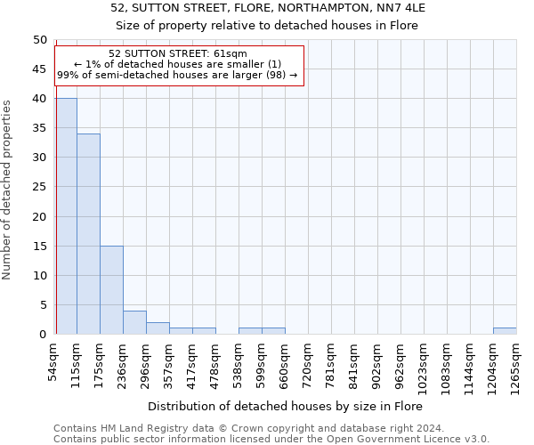 52, SUTTON STREET, FLORE, NORTHAMPTON, NN7 4LE: Size of property relative to detached houses in Flore