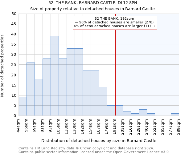 52, THE BANK, BARNARD CASTLE, DL12 8PN: Size of property relative to detached houses in Barnard Castle