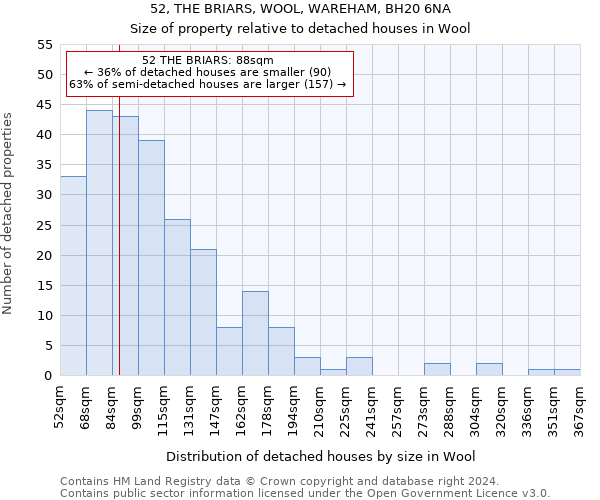 52, THE BRIARS, WOOL, WAREHAM, BH20 6NA: Size of property relative to detached houses in Wool