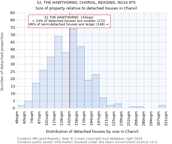52, THE HAWTHORNS, CHARVIL, READING, RG10 9TS: Size of property relative to detached houses in Charvil