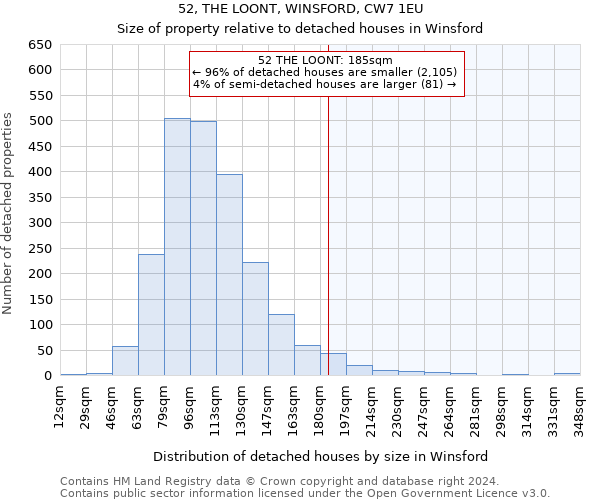 52, THE LOONT, WINSFORD, CW7 1EU: Size of property relative to detached houses in Winsford