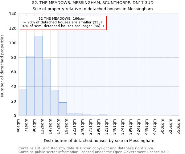 52, THE MEADOWS, MESSINGHAM, SCUNTHORPE, DN17 3UD: Size of property relative to detached houses in Messingham