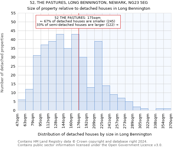 52, THE PASTURES, LONG BENNINGTON, NEWARK, NG23 5EG: Size of property relative to detached houses in Long Bennington