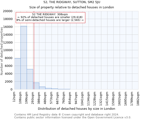 52, THE RIDGWAY, SUTTON, SM2 5JU: Size of property relative to detached houses in London