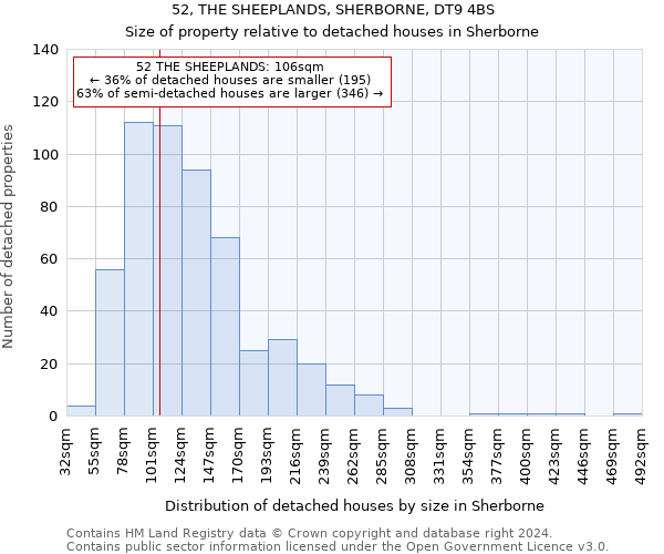 52, THE SHEEPLANDS, SHERBORNE, DT9 4BS: Size of property relative to detached houses in Sherborne