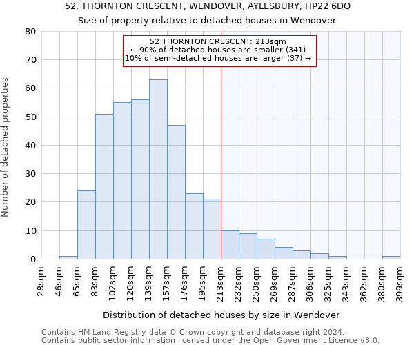 52, THORNTON CRESCENT, WENDOVER, AYLESBURY, HP22 6DQ: Size of property relative to detached houses in Wendover
