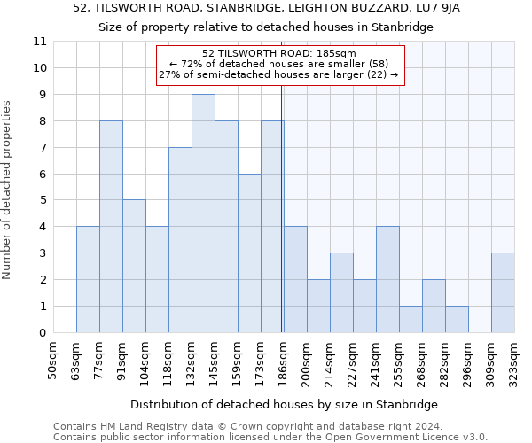 52, TILSWORTH ROAD, STANBRIDGE, LEIGHTON BUZZARD, LU7 9JA: Size of property relative to detached houses in Stanbridge