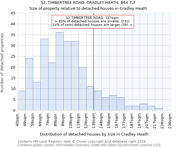 52, TIMBERTREE ROAD, CRADLEY HEATH, B64 7LF: Size of property relative to detached houses in Cradley Heath