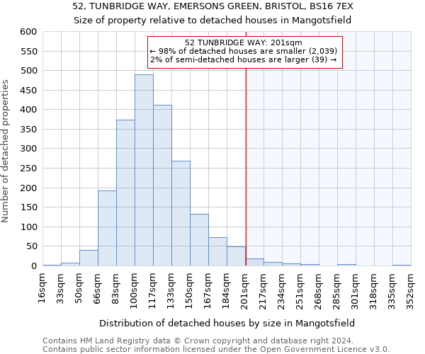 52, TUNBRIDGE WAY, EMERSONS GREEN, BRISTOL, BS16 7EX: Size of property relative to detached houses in Mangotsfield