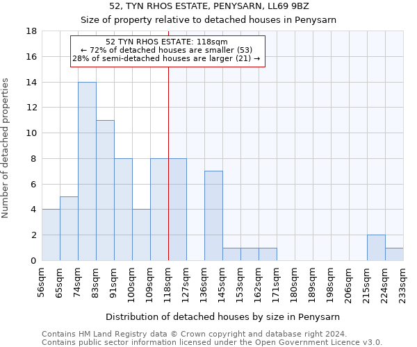 52, TYN RHOS ESTATE, PENYSARN, LL69 9BZ: Size of property relative to detached houses in Penysarn