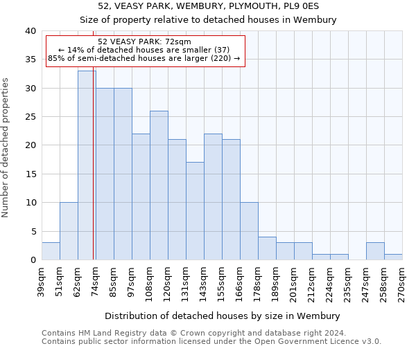 52, VEASY PARK, WEMBURY, PLYMOUTH, PL9 0ES: Size of property relative to detached houses in Wembury