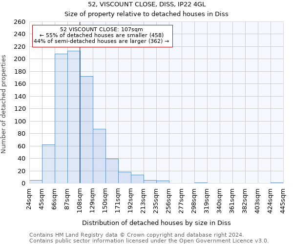 52, VISCOUNT CLOSE, DISS, IP22 4GL: Size of property relative to detached houses in Diss