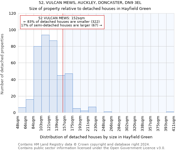 52, VULCAN MEWS, AUCKLEY, DONCASTER, DN9 3EL: Size of property relative to detached houses in Hayfield Green