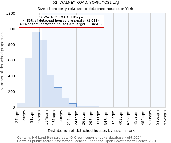 52, WALNEY ROAD, YORK, YO31 1AJ: Size of property relative to detached houses in York