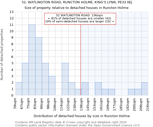 52, WATLINGTON ROAD, RUNCTON HOLME, KING'S LYNN, PE33 0EJ: Size of property relative to detached houses in Runcton Holme