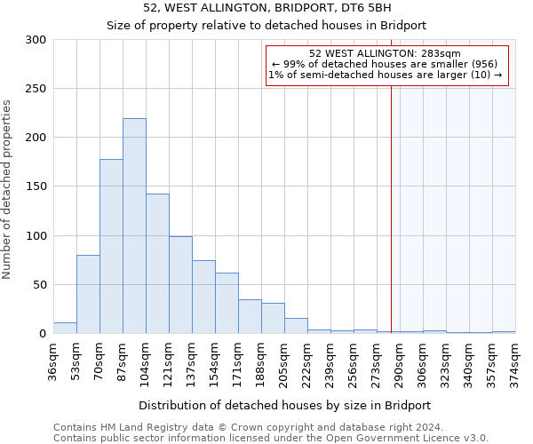 52, WEST ALLINGTON, BRIDPORT, DT6 5BH: Size of property relative to detached houses in Bridport