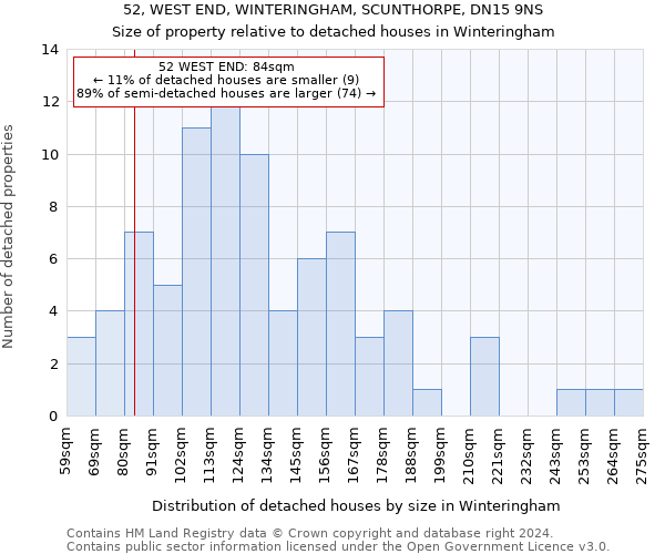 52, WEST END, WINTERINGHAM, SCUNTHORPE, DN15 9NS: Size of property relative to detached houses in Winteringham