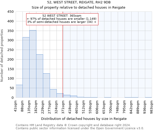 52, WEST STREET, REIGATE, RH2 9DB: Size of property relative to detached houses in Reigate