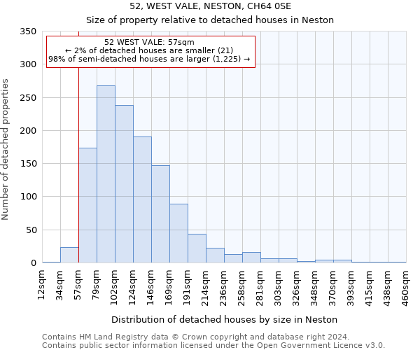 52, WEST VALE, NESTON, CH64 0SE: Size of property relative to detached houses in Neston