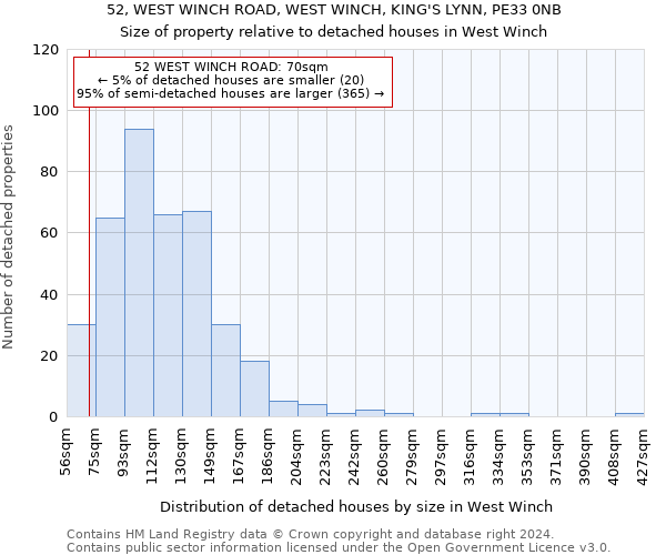 52, WEST WINCH ROAD, WEST WINCH, KING'S LYNN, PE33 0NB: Size of property relative to detached houses in West Winch